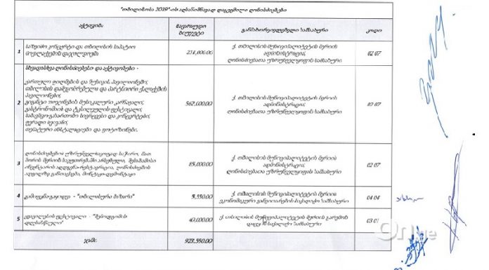 თბილისობა 2019-ზე 900 ათას ლარზე მეტი დაიხარჯა