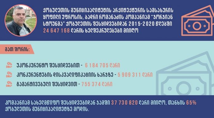 “საერთაშორისო გამჭვირვალობა”: ქობულეთის, ფოთისა და თერჯოლის მუნიციპალიტეტების ტენდერებში, სავარაუდო კორუფციაზე მიუთითებს