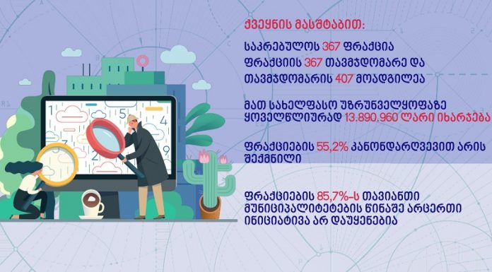 საკრებულოს ფრაქციები, „სასათბურე“ პირობები და… ყოველწლიურად წყალში გადაყრილი მილიონები