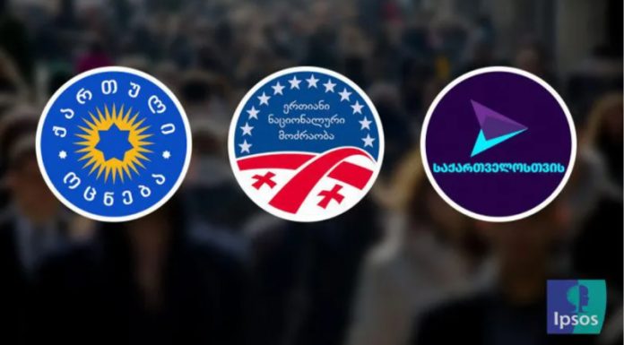 IPSOS-ის კვლევის თანახმად, ხვალ რომ ადგილობრივი თვითმმართველობის არჩევნები ტარდებოდეს, გამოკითხულთა 32% ხმას “ქართულ ოცნებას” მისცემდა, 23% – “ნაციონალურ მოძრაობას”, 8% – გიორგი გახარიას პარტიას – “საქართველოსთვის”